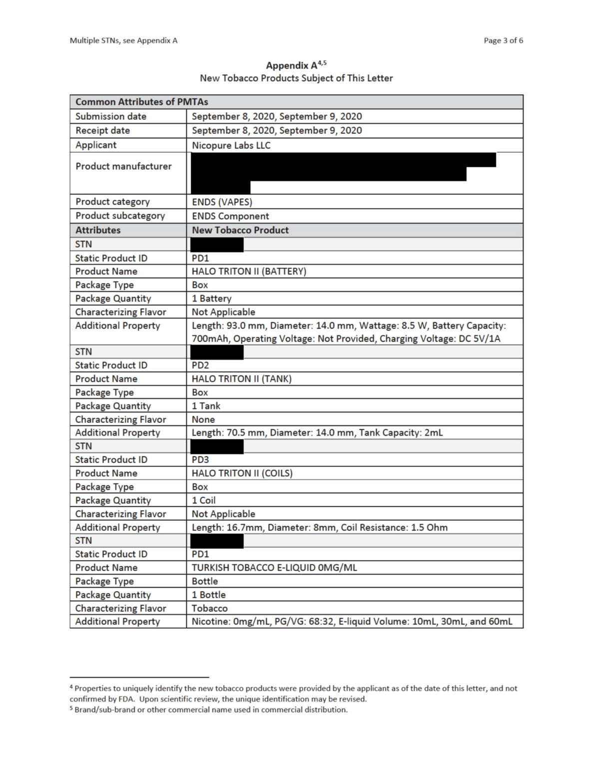 what-does-the-letter-b-after-medicare-number-mean